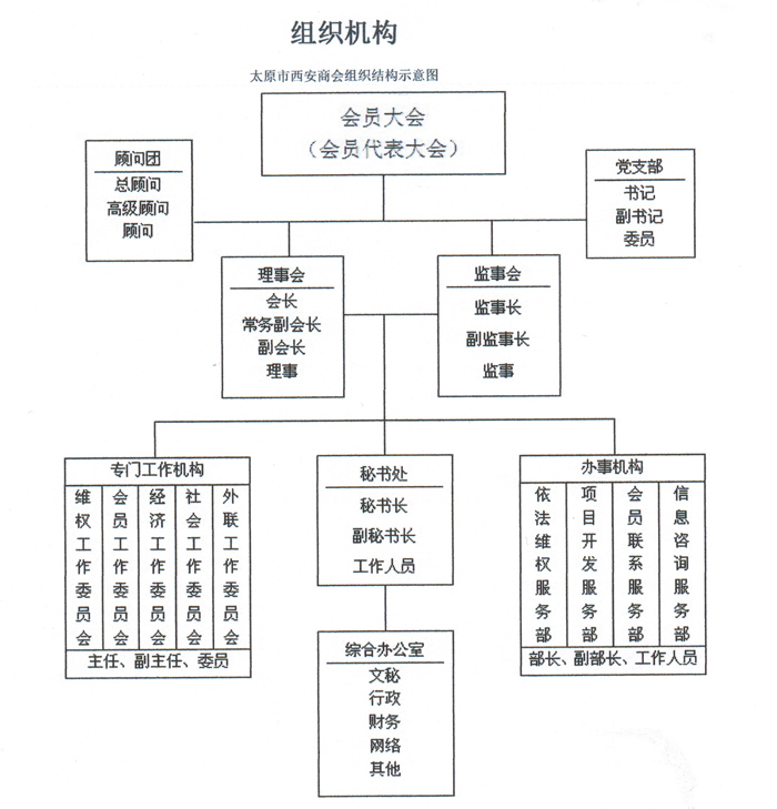 组织机构